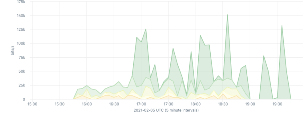 Twitter hijack and collateral damage Twitter hijack and collateral damage